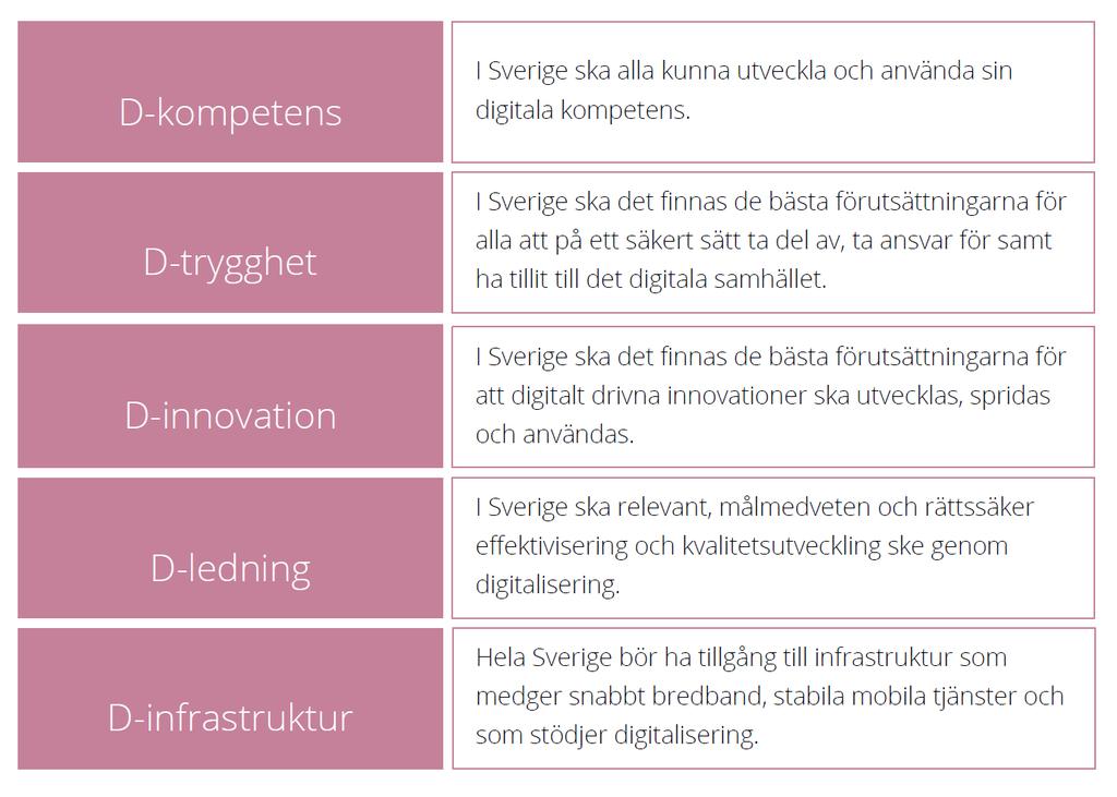 För ett hållbart digitaliserat Copyright Syntell