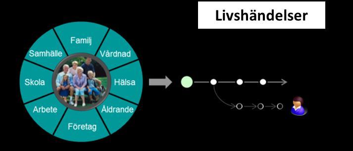 VAD ÄR EN LIVSHÄNDELSE?