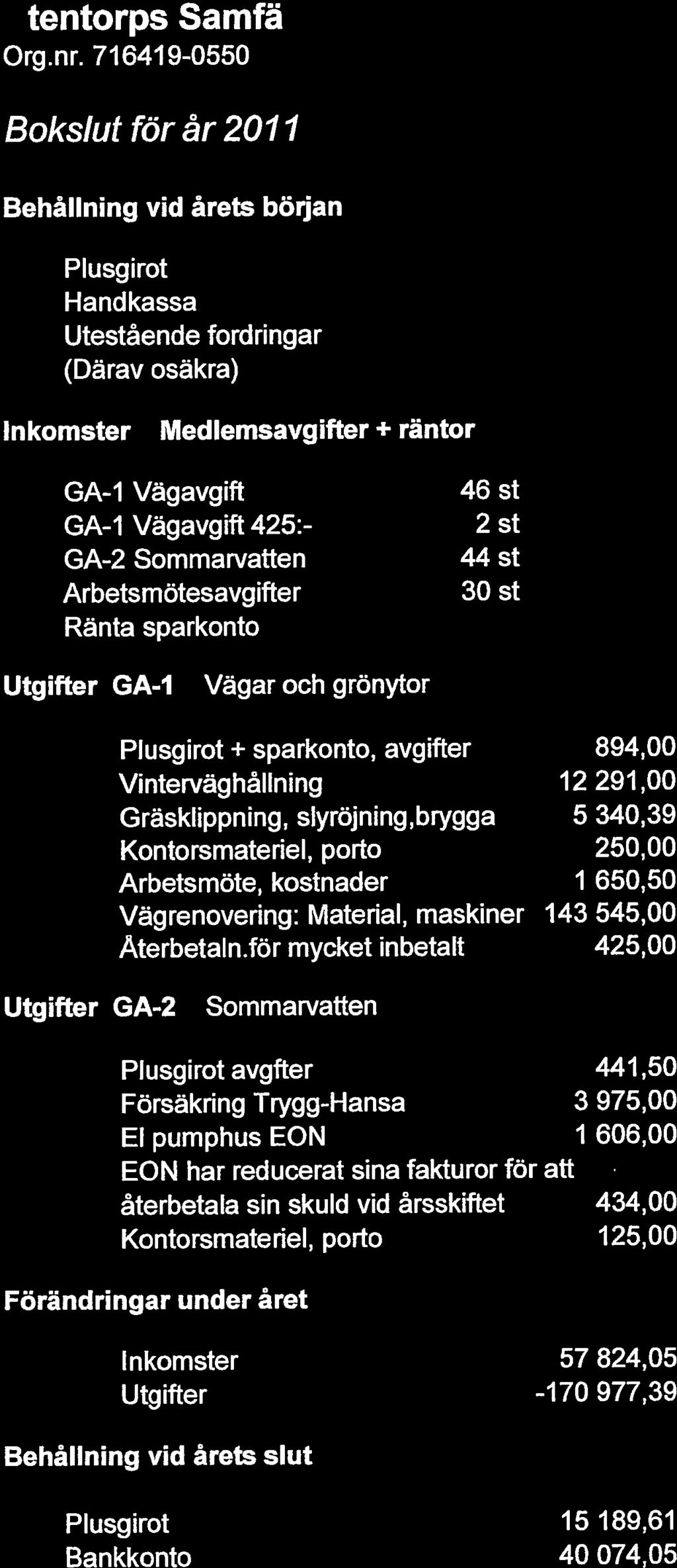 Stentorps Samfällighetsförening Org.nr.