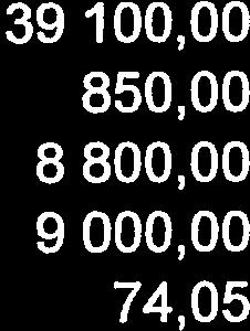 fordringar 2259,00 (Därav osäkra) -1 825,00 168 417,00 Inkomster Medlemsavgifter + räntor GA-IVägavgift 46st