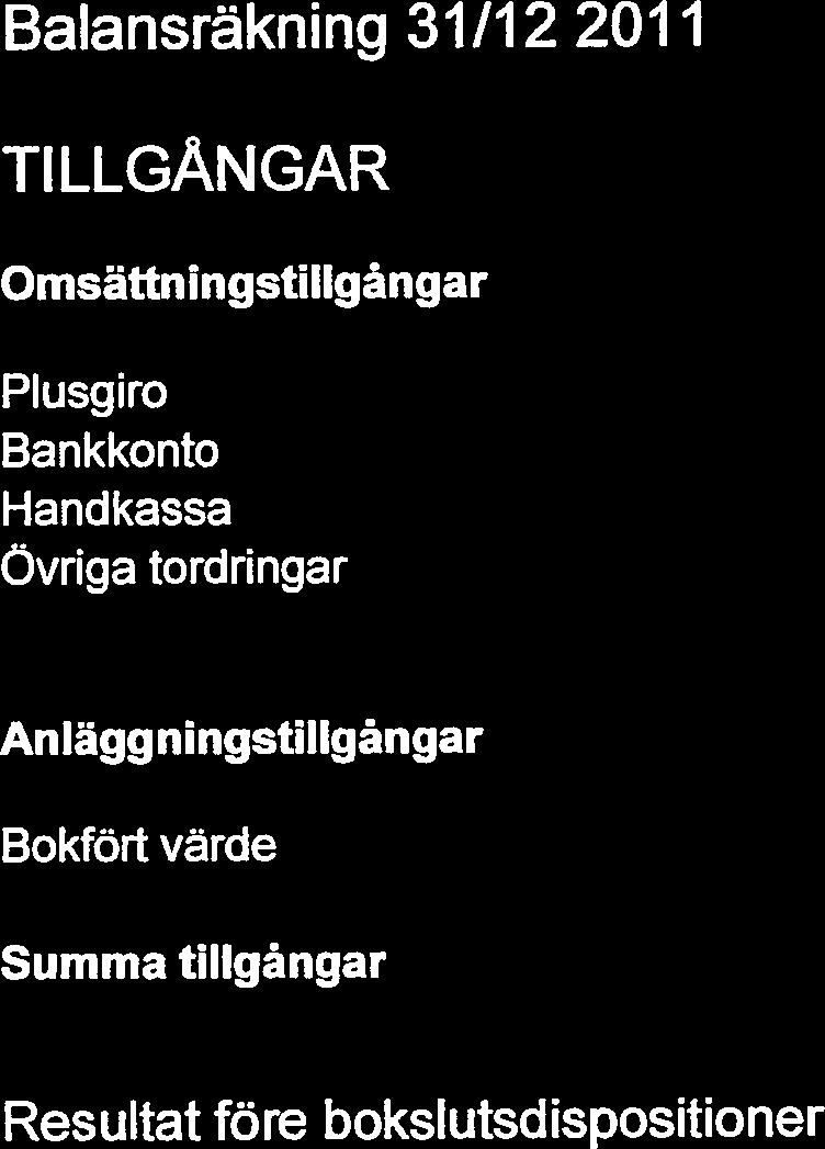 Stentorps Samfällighetsförening Org.nr.