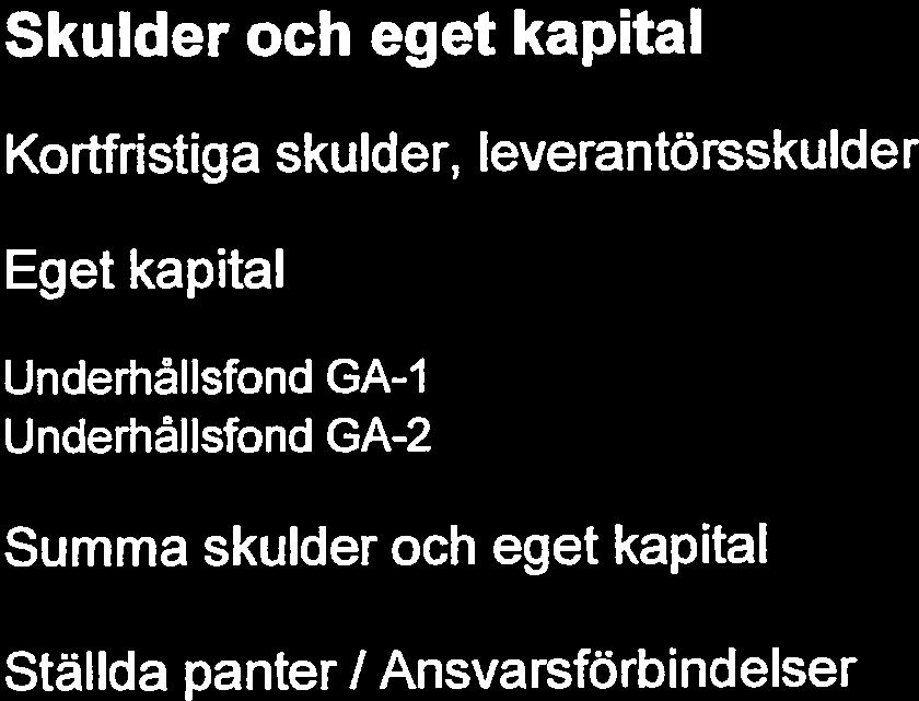 2011 2010 Omsättningstillgångar Plusgwo 15 189,61
