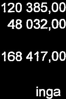 5 000,00 Övriga tordringar 0,00 1 059,00