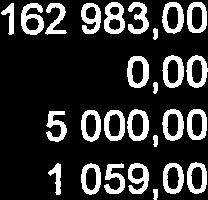 Summa tillgångar 55 263,66 169 042,00 Resultat
