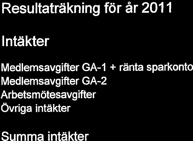 Stentorps Samfällighetsförening Org.nr.