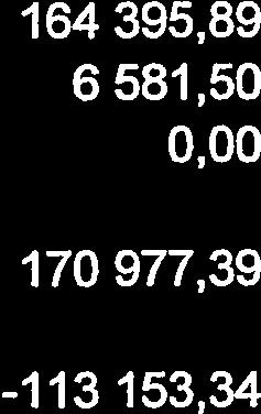 kostnader 170 977,39 21 080,50 Resultat