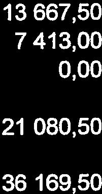 36169,50 Bokslutsdispositioner Avsättning