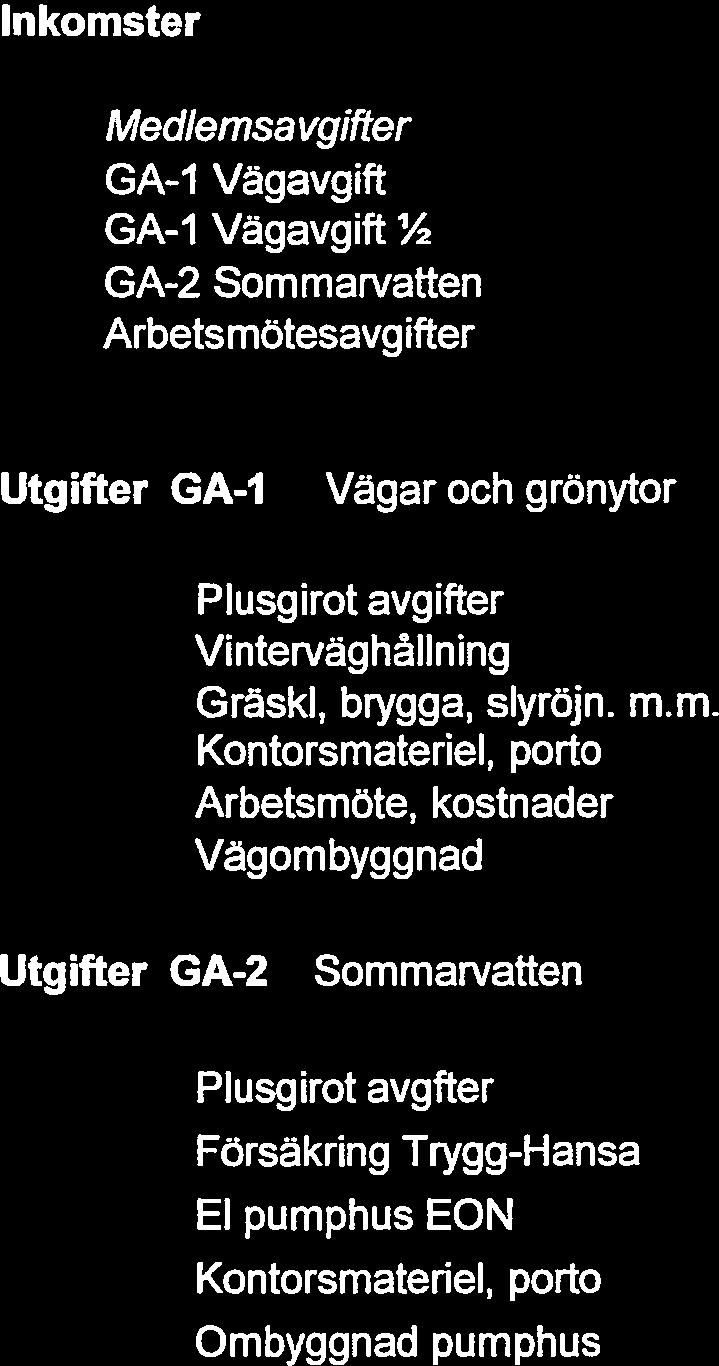 Stentorps Samfällighetsförening Org.nr.