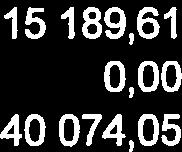 Försakring Trygg-Hansa -4 000,00 El pumphus
