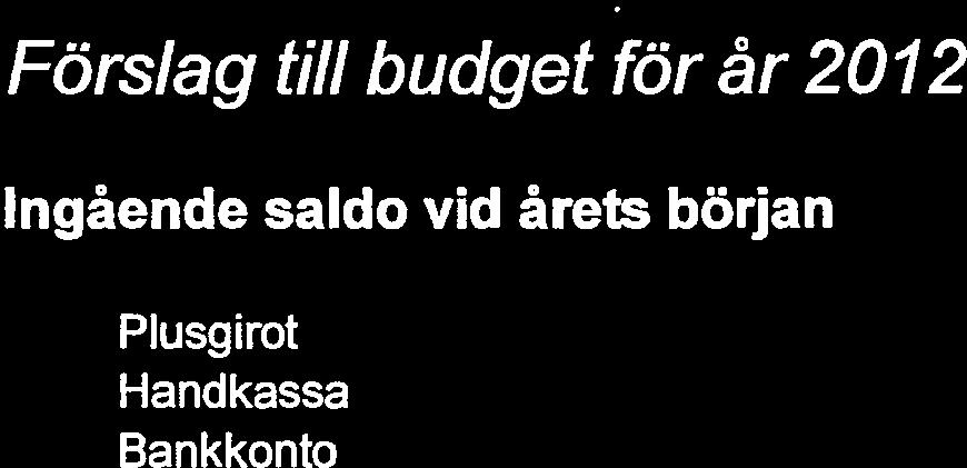 Ingående saldo vid årets början Plusgirot 15