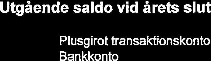 55263,66 Inkomster Medlemsavgifter GA-1