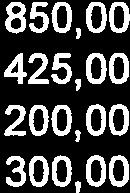 Arbetsmöte, kostnader -2 000,00 Vagombyggnad