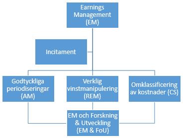 använda sig av EM, även försöka sänka analytikernas förväntningar.