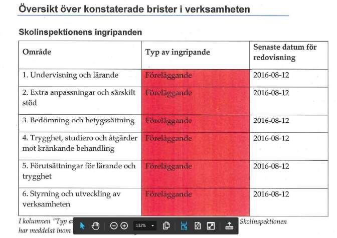 Skolinspektionens