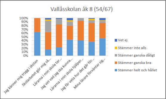 Resultat