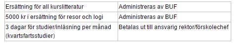 Tjänsteskrivelse Barn- och ungdomsförvaltningen BUN 2017/00061 Idag finns statsbidrag kopplat till Lärarlyftet II som Barn- och ungdomsförvaltningen kan söka och ta del av.