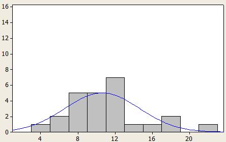 för varken sälg (n=125; p=0,35) eller rönn (n=125; p=0,56). Samma avsaknad av samband fanns i skogen (sälg: n=375; p=0,85 och rönn: n=375; p=0,22).