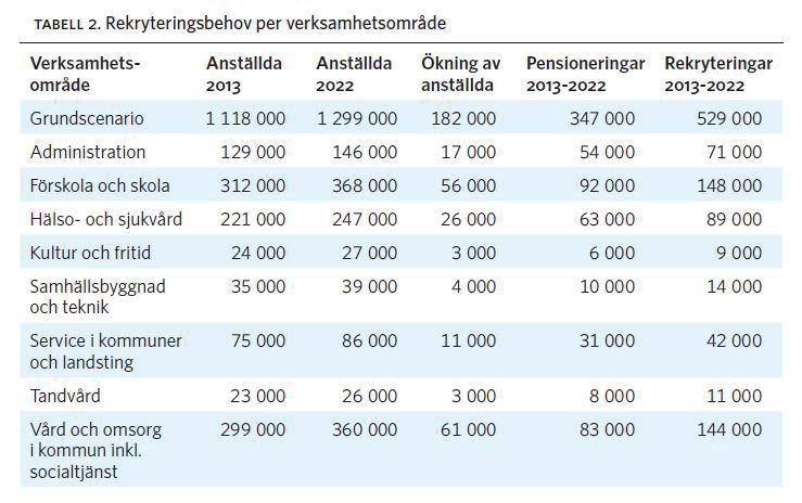 Stora svängningar i elevkullarnas storlek skapar utmaningar för skolsektorn.