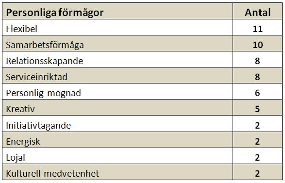 8 Mål Vi står inför ett generationsskifte med stora pensionsavgångar. Ett tydligt mål är att hantera generationsskiftet på ett bra sätt, som inte går ut över verksamheten.