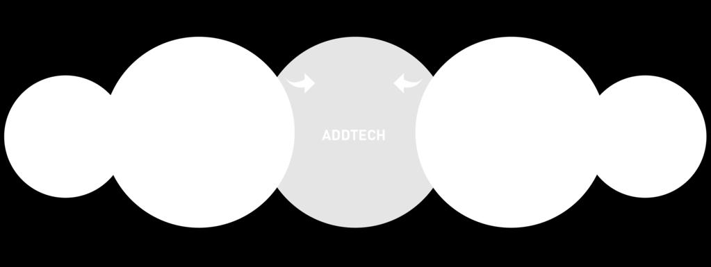 I Addtech står affärsmässighet och hållbarhet inte i konflikt med varandra utan stöder varandra.