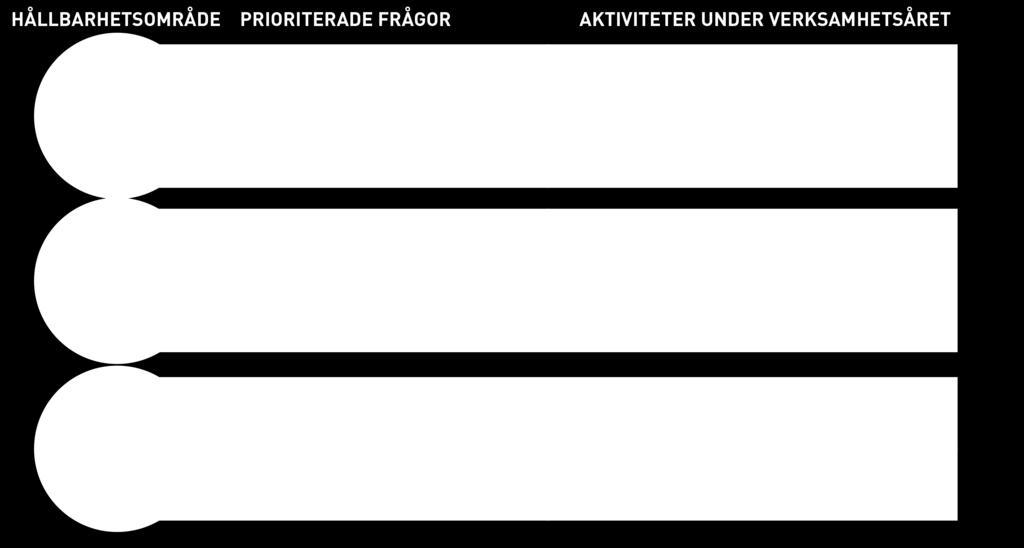 minska vår negativa miljöpåverkan, hålla en hög affärsetik samt vara en hälsosam