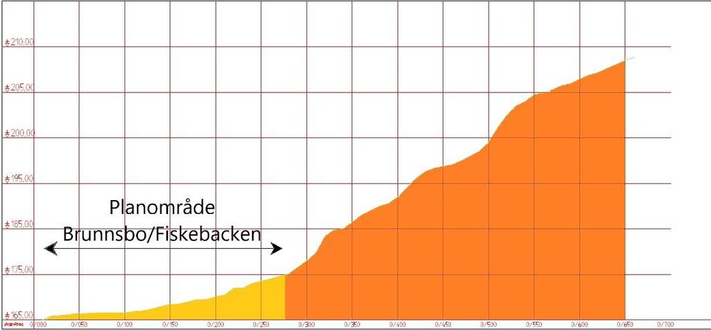 2 Befintliga förhållanden och förutsättningar 2.