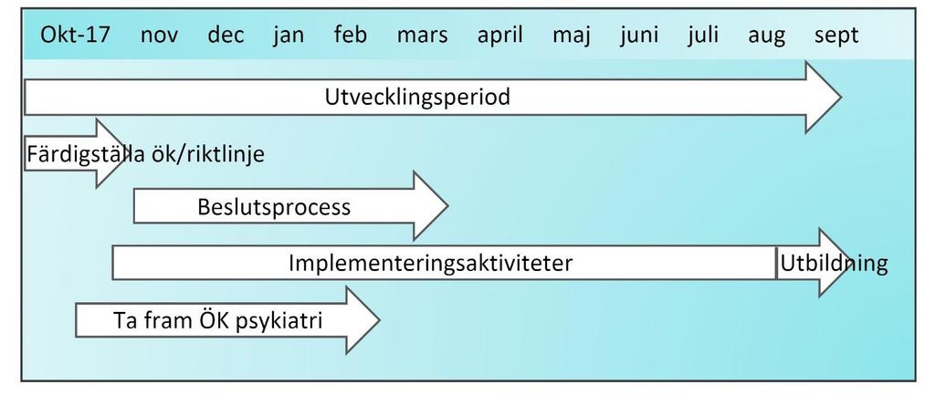 Tidsplan