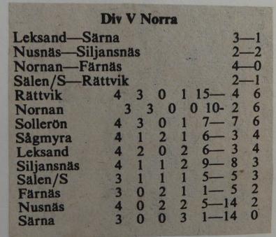 Sollerön-Färnäs 1-2. Text från tidningsreferat. (omg 4). Siljansderbyt mellan Sollerön och Färnäs slutade med Färnäs seger med 2-1 efter Sollerö ledning i halvtid med 1-0.