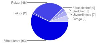 Sundsvalls kommun 29 (1) 133 Timrå kommun 8 30 Ånge kommun 3 12 Örnsköldsviks kommun 22 92 HÄLSINGLAND Hudiksvalls kommun 7 60 Ljusdals kommun 7 28 Nordanstigs kommun 2 10 Söderhamns kommun 8 30