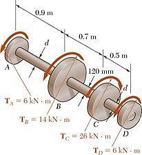 11. En konsolbalk (se nedan) med längden 1,5 m utsätts för belastningar. Rita diagram för skjuvkraft och för böjmoment. (5 poäng) A cantilever beam of length 1.5 m carries loads.