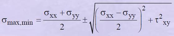 equilibrium stress Transformati on