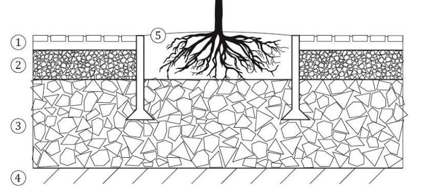 Svack-/infiltrationsdiken är grunda, breda kanaler med svagt sluttande sidor som är täckta med tät gräsvegetation. Svackdiken kan anläggas längs med t.ex.