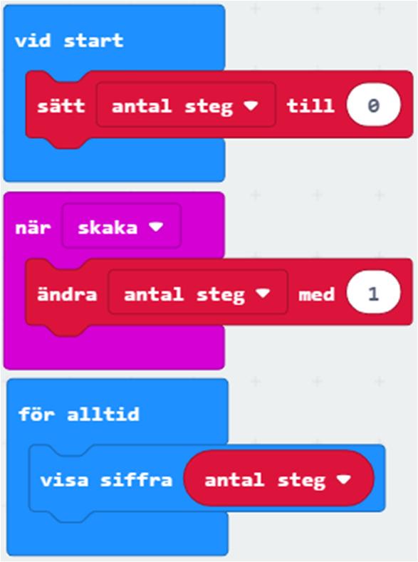 Stegräknare Exempel på lösning Vad ska programmet göra?