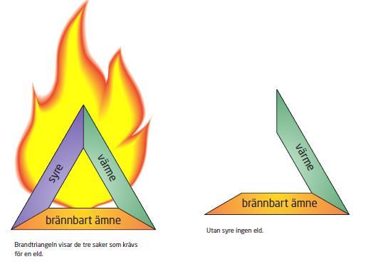 Punkt 7: Hur man hanterar kemikalier &