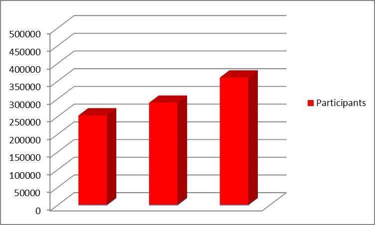 Utveckling WOD i %, världen +14%