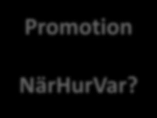 Promotion