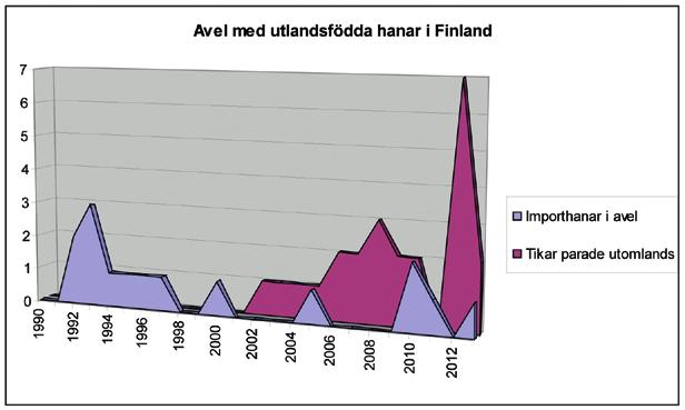 på strategier och statistik gällande knäledsproblematiken i Finland, vilket jag presenterat tidigare.