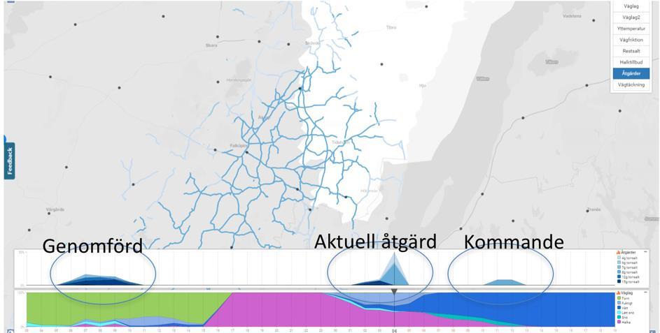 också förslag på kommande åtgärdsbehov.