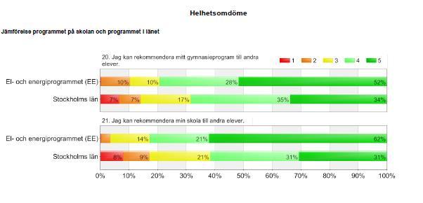 Gymnasieenkäten - EE