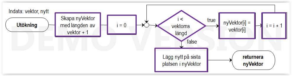 Högskolan i Borås 2018-03-22 sida 14 (av 17)