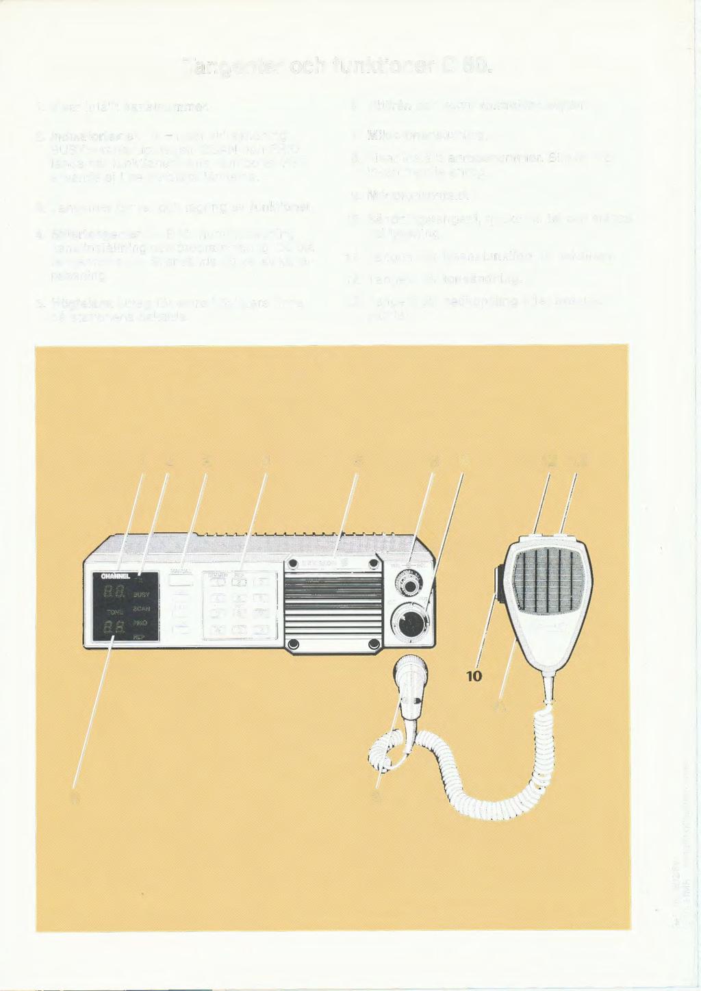 Tangenter oh funktioner C 6. 1. Visar intällt kanalnummer. 6. Till/från oh volymkontroll/brusspärr. 2. lndikatortexter. TX =lyser vid sändning. BUSY =kanal upptagen.