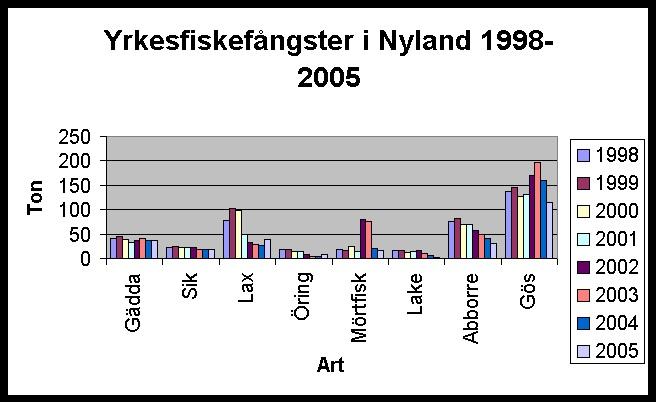 2) Efter remissdebatten behandlar något av SPECIALUTSKOTTEN propositionen. Vanligen hör utskottet olika experter (t.ex. Greepeace alldeles nyligen).