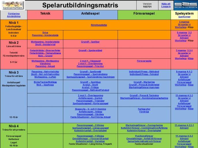 Spelarutbildningsplan Spelarlyftet och Göteborgs Fotbollförbund