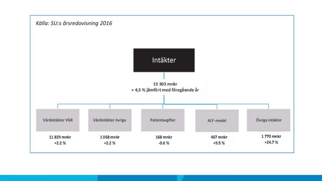 och sjukvårdsnämnderna och hälso- och sjukvårdsstyrelsen 2017-04-07 - HSNS 2017-00036-2 Gemensamma