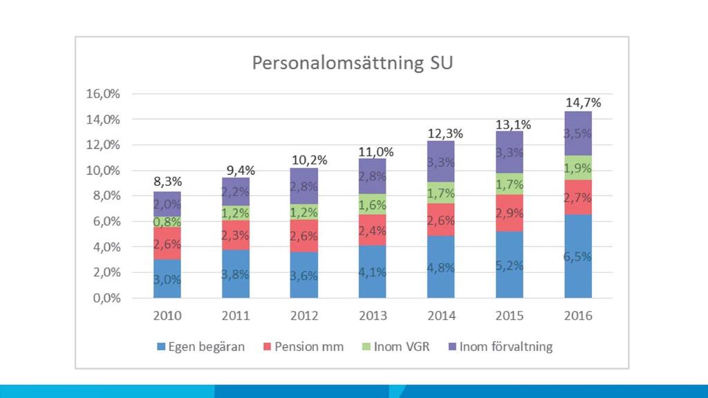 och sjukvårdsnämnderna och hälso- och sjukvårdsstyrelsen 2017-04-07 - HSNS 2017-00036-2 Gemensamma