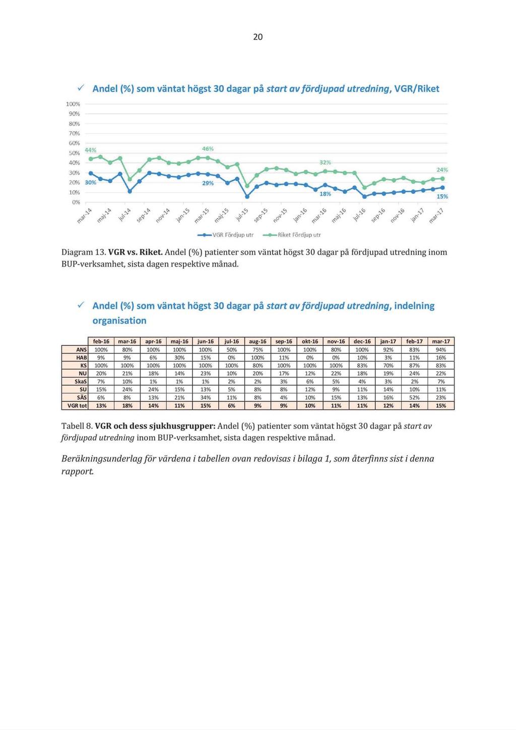 vårdgarantier och överenskommelser - HSNS 2017-00026-3 Väntetids- och tillgänglighetsrapport 2017:3 Nationella