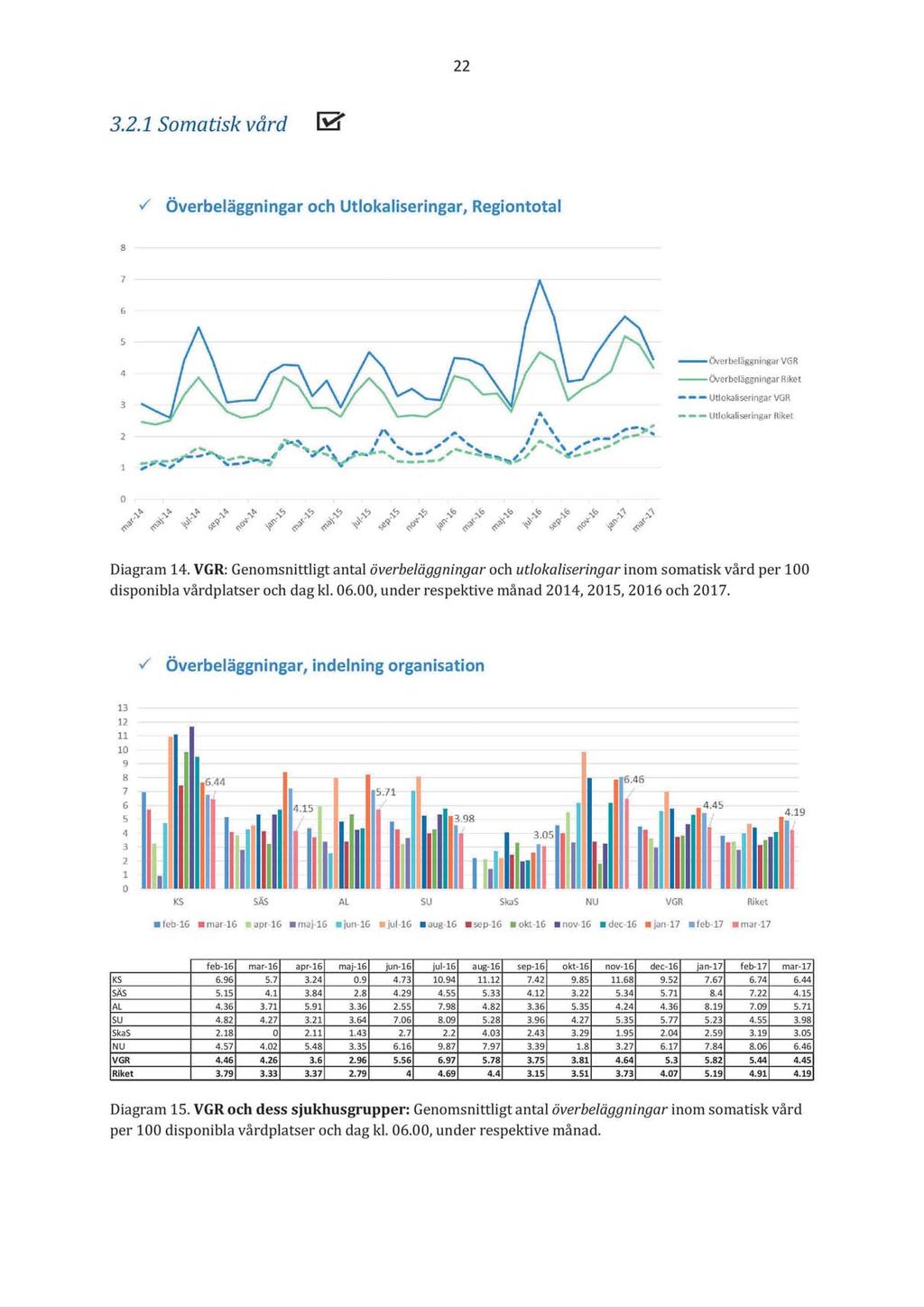 vårdgarantier och överenskommelser - HSNS 2017-00026-3 Väntetids- och tillgänglighetsrapport 2017:3 Nationella