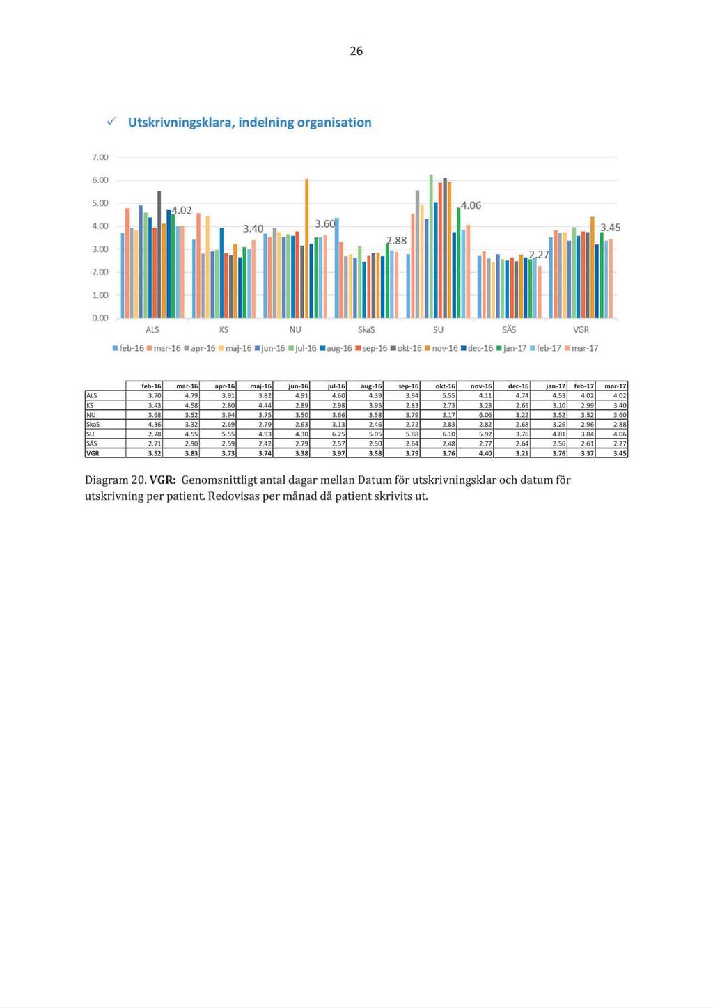 vårdgarantier och överenskommelser - HSNS 2017-00026-3 Väntetids- och tillgänglighetsrapport 2017:3 Nationella