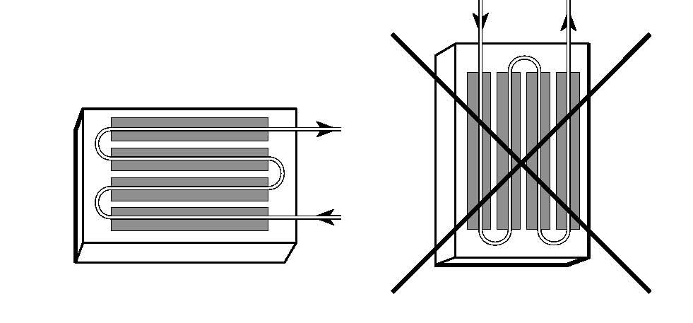 Figur 3.5 Placering enligt vänstra solfångaren ger ett bättre tömningsbeteende än den högra.