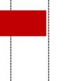 delresultat för färg respektive 10